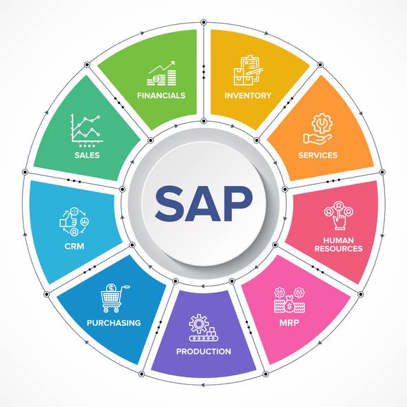 que es SAP y para qué sirve